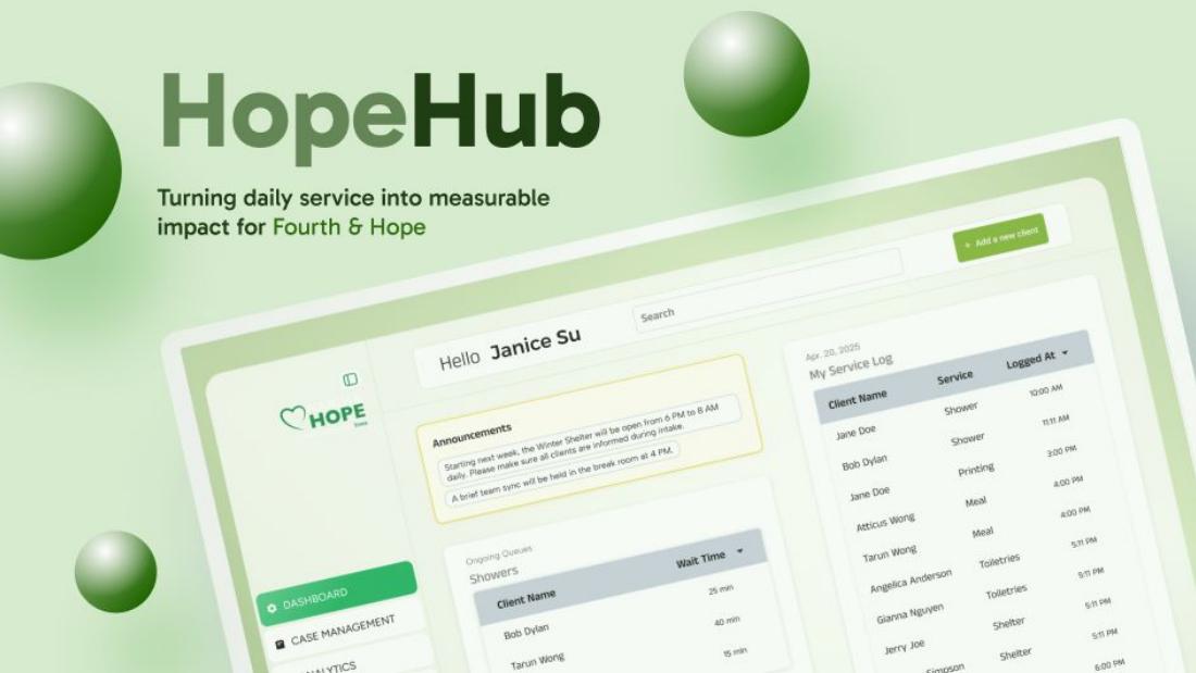 HopeHub staff dashboard shown in a green presentation layout