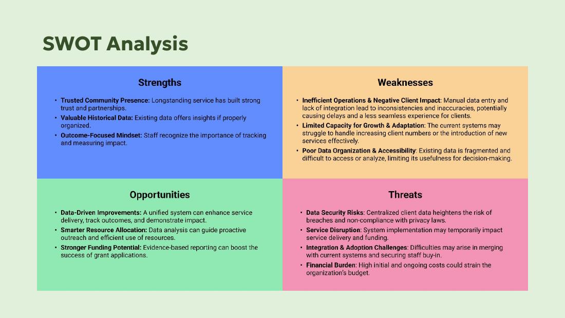 Interview findings showing gaps in service tracking, workflow, grant outcomes, and communication